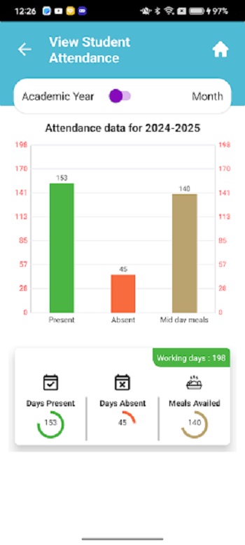 leap app dashboard